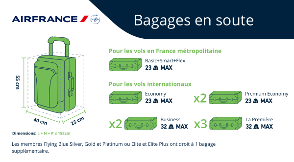 Air france sac de golf new arrivals